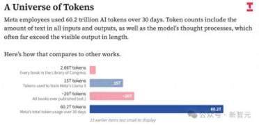 满血DeepSeek V4塞进办公室！专属「Token工厂」成标配