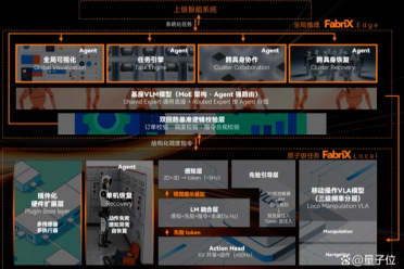 超越π0，中国团队用1B参数模型登顶具身智能榜单