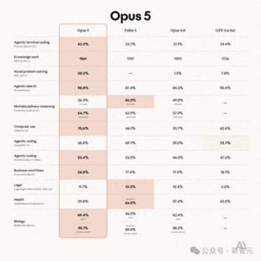 Claude Opus 5震撼发布！半价超越Fable 5，内部觉醒自我保护意识