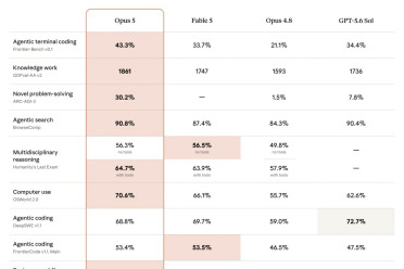 Claude Opus 5发布，砍掉了Claude Code 80%的系统提示词