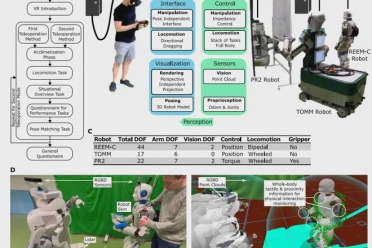 Science Robotics｜一个人像操纵提线木偶一样，同时控制多个机器人