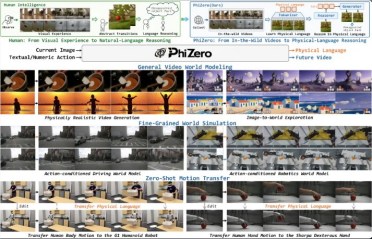 告别盲目像素预测：PhiZero开创“物理语言”先河，让AI世界模型学会像人一样思考