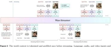 不堆参数、不改架构，只换世界观｜阿里Wan-Streamer升级思路，比涨点更有借鉴意义