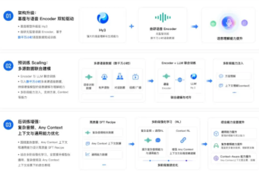 腾讯混元 Hy ASR3.0 预览版发布：从“听清”到“听懂”，方言词错率压到 3%
