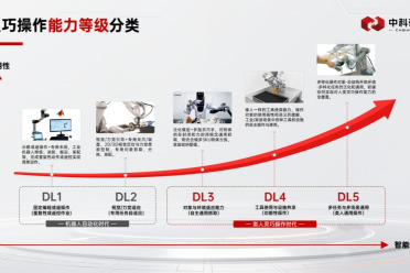 手脑协同加速“干活能力”进化与落地，中科硅纪推出灵巧操作DL分级体系