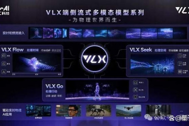 3B模型碾压英伟达谷歌后，Om AI端侧原生VLX模型：小参数实现物理世界精准感知