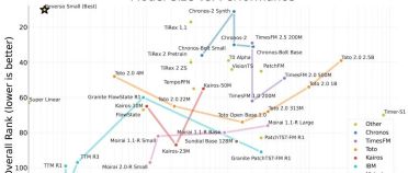 FinVerse：超越“误差”的金融预测，用决策导向指标重新定义时间序列模型的价值