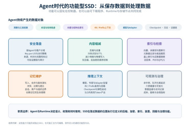 英伟达HBM告急！下一代GPU受限，这块硬盘却抢走风头