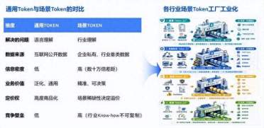 暴增389%！DeepSeek卷到白菜价，这家公司却靠卖Token赚翻了