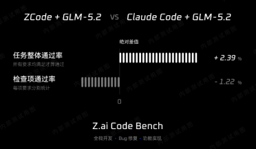 缓存命中率超98%！ZCode升级为GLM打造最佳编程“拍档”