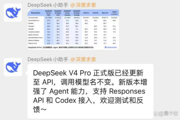 刚刚，DeepSeek V4 Pro正式版发布，多项对标Fable 5