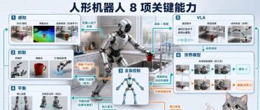 一文讲透人形机器人 8 个关键能力：感知、抓取、全身控制、平衡、VLA、世界模型、数据、仿真