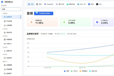 GEOBase全链路AI洞察指南：让你的品牌被大模型“看见”