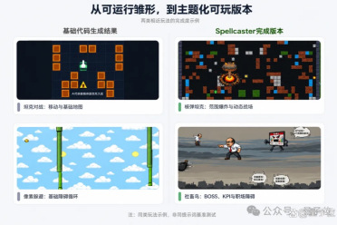 6个Agent组团Vibe Gaming：自己生成、试玩、修Bug
