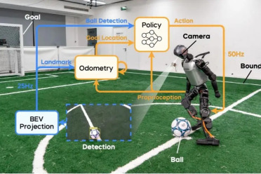 登上Science Robotics顶刊！清华团队耗时22年，终于教会机器人踢足球