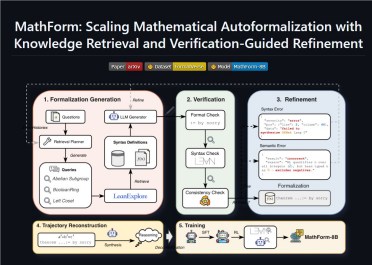 数学自动形式化迎来重大突破：OpenBMB开源MathForm，8B模型凭实力逆袭大厂