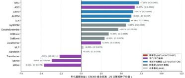 顶级基金实盘在跑的冷门模型，和时序大模型的真相：那些很强但很冷门的架构，以及时序大模型到底有没有用