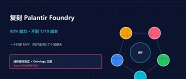 有人用开源组件复刻了 Palantir Foundry 80% 的能力，成本不到它的 1/10——这台机器，才是 Agent 时代的真护城河