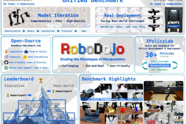 具身大满贯还全开源！原力灵机DM0.5登顶RoboDojo，且clone且珍惜