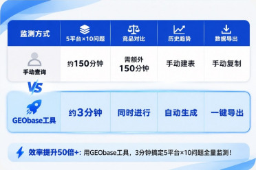 为什么说做GEO必须上工具？还在手动翻AI答案，你已经慢了竞争对手十条街