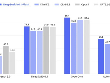 刚刚，DeepSeek V4.1 Flash正式发布！