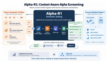 财跃星辰联合上海交大开源Alpha-R1：8B小模型如何颠覆资产配置？