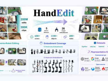 HandEdit正式开源！因时机器人联合高校构建超2亿图像编辑样本