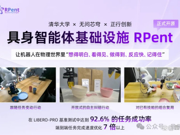 GPT-6 Astra开进机器人身体！清华联手无问芯穹等开源RPent