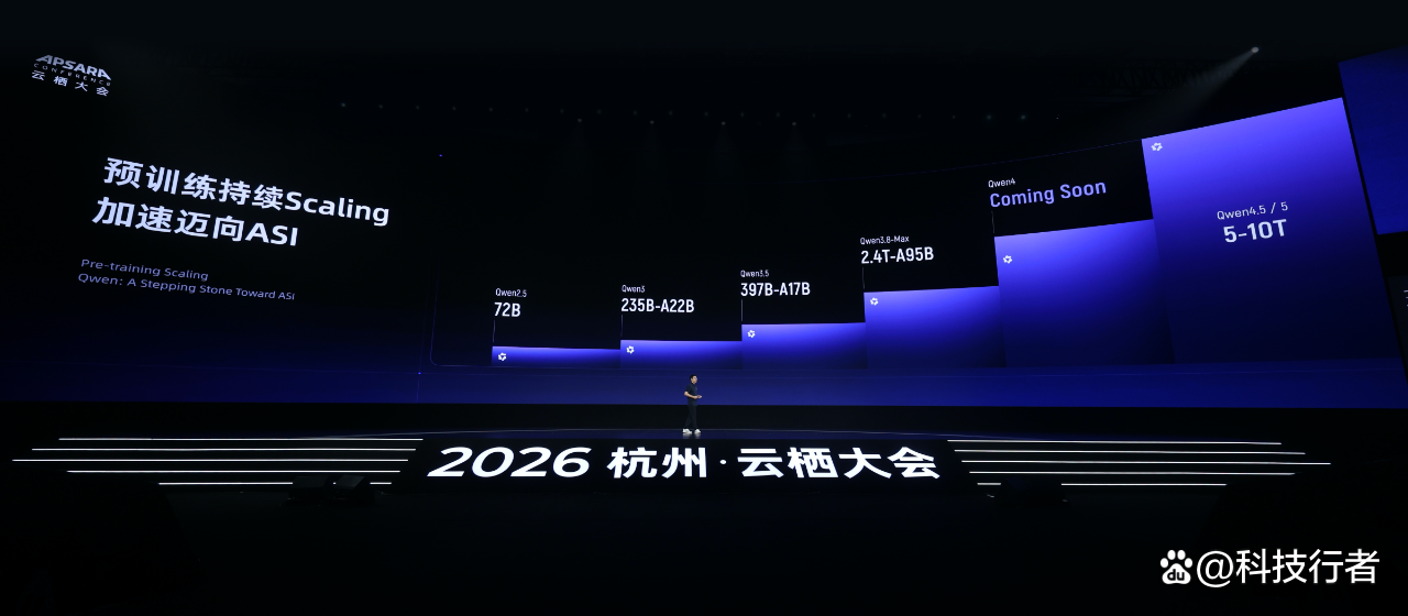 阿里系统讲述Qwen路线图：自进化、新架构、全模态与Scaling Law