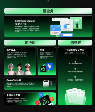 阿里千问办公发布 Agent 全家桶：从自动化脚本到“有身份、担责任”的数字员工