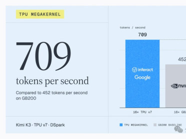 谷歌TPU跑Kimi比英伟达GPU快57%！用的还是DeepSeek推理框架
