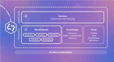 微软亮出生物学“世界模型”Project Quine：一个周末筛出抗癌候选物