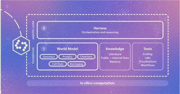 微软研究院发布生物学“世界模型”Quine，药物筛选验证周期压缩至数天