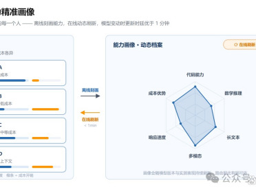 openJiuwen X-Router自演进模型路由技术首发，昇腾亲和，Agent越跑越省，实测减少50+%Token消耗