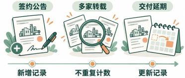 AI选股，为什么只看今天新闻还不够？