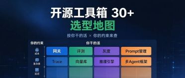 攒了 50 个 AI 工具名字还是选不明白？我画了一张“两轴地图”，能查