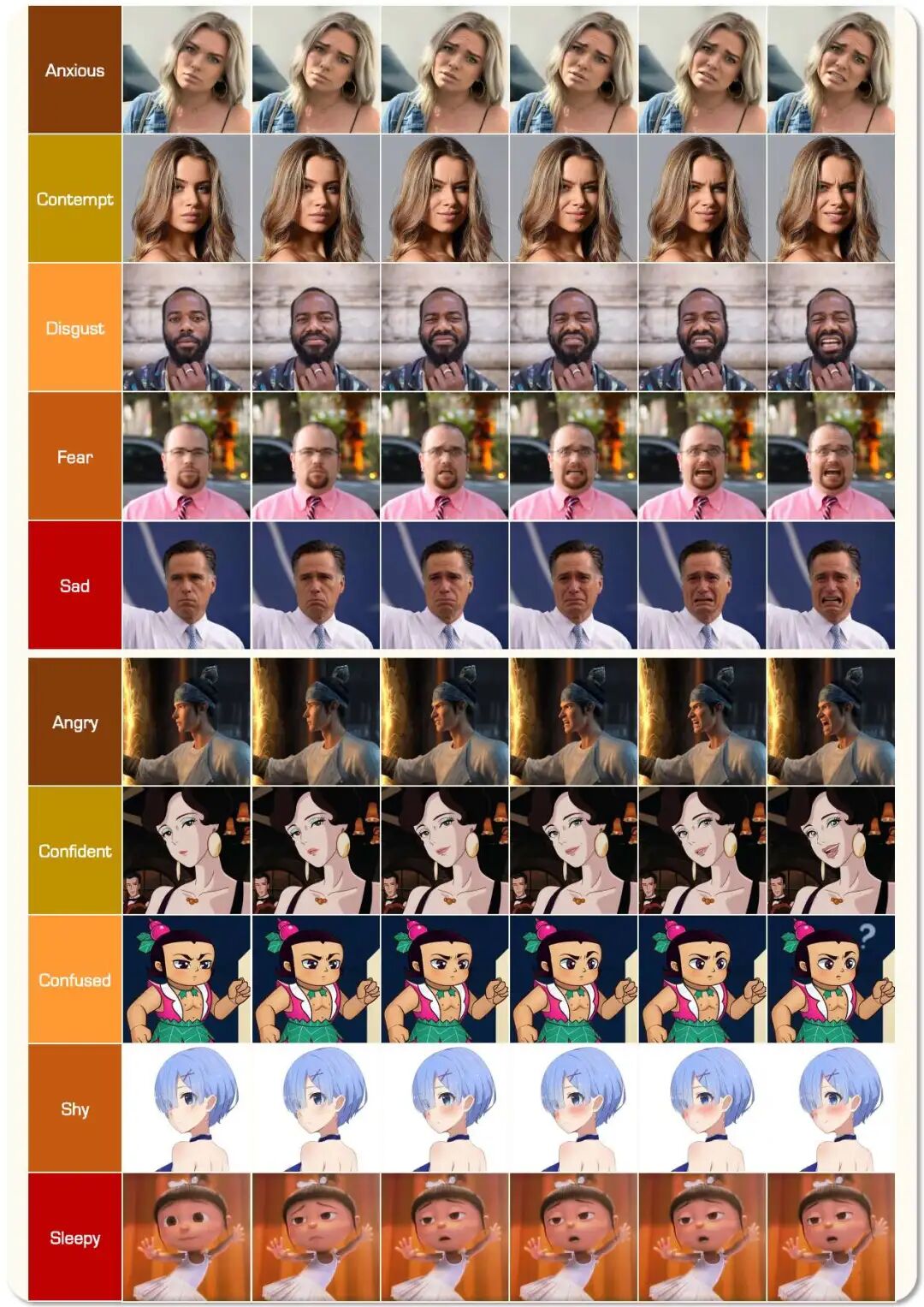 Additional Linear Editing Results