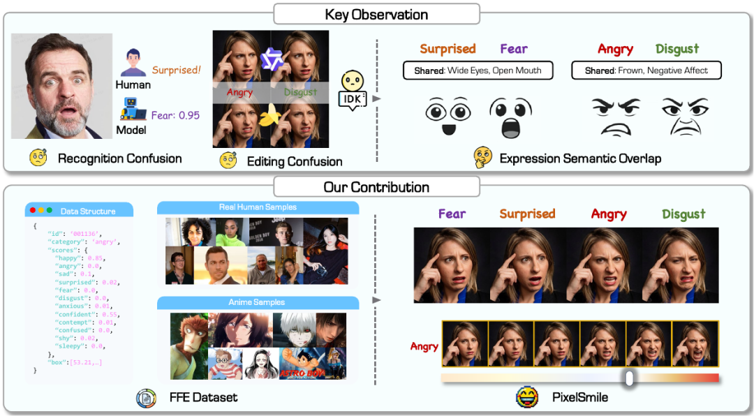 Observation of Expression Semantic Overlap