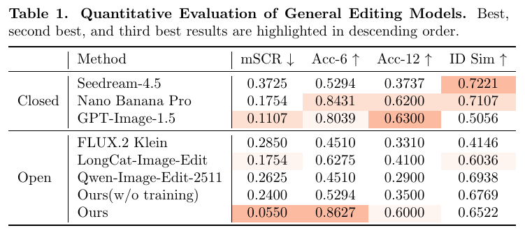 General Editing Comparison