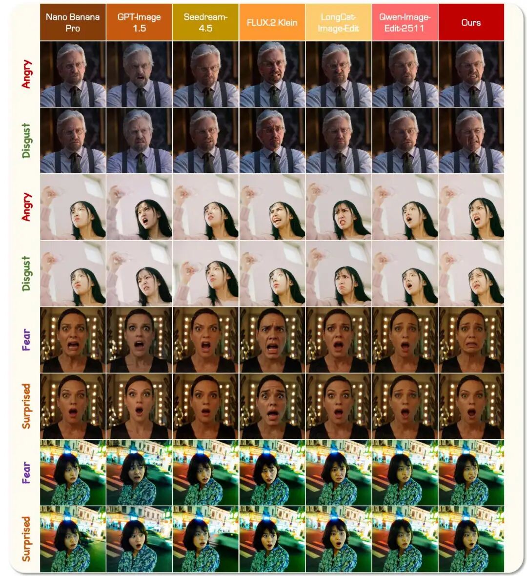 Linear Control Results