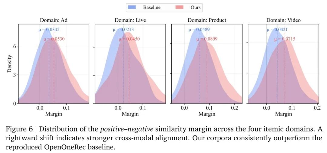 图6